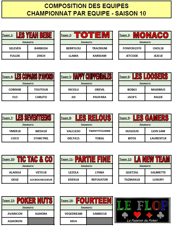 Compo equipes 06 01 2019