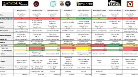 Festivals de poker