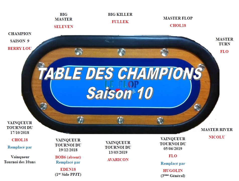 Table des champions 4
